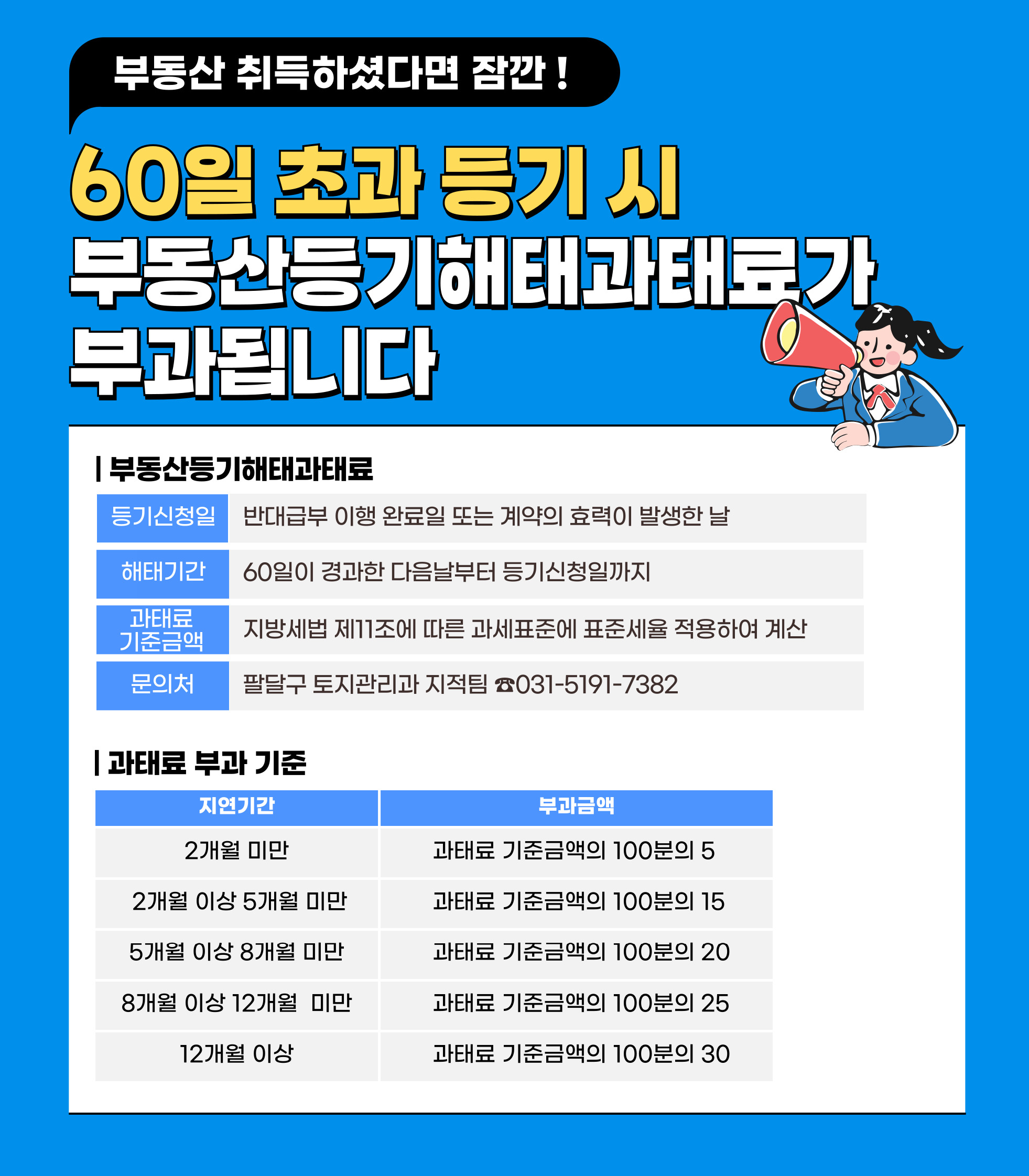 부동산등기해태과태료